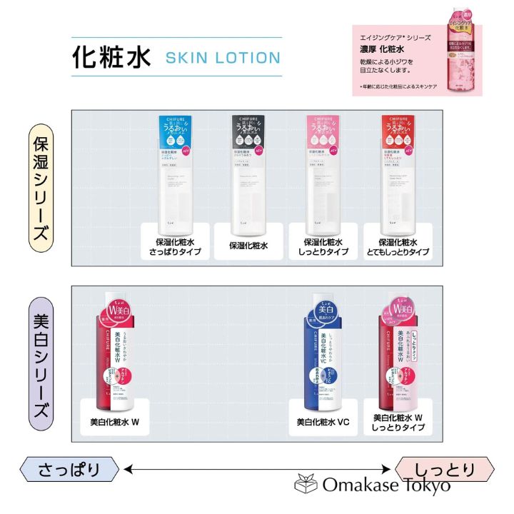 Chifure Lotion Blanchissante W Recharge Sans Parfums 1 Pièce