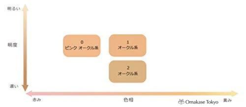 Chifure BB Cream Unscented 2 Ocher 50g - Natural Coverage Makeup