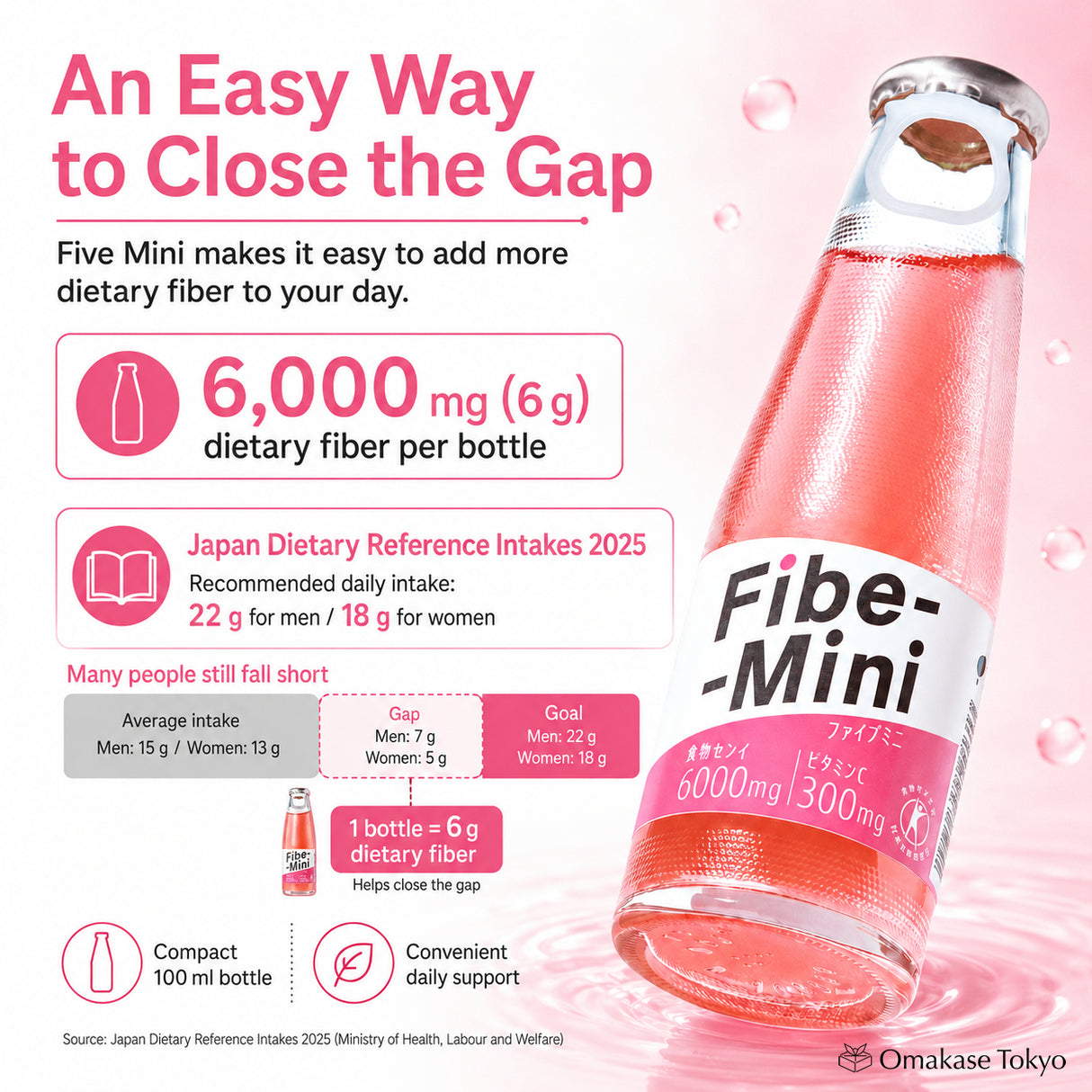 Otsuka Seiyaku Fibe-Mini 6 Bottles